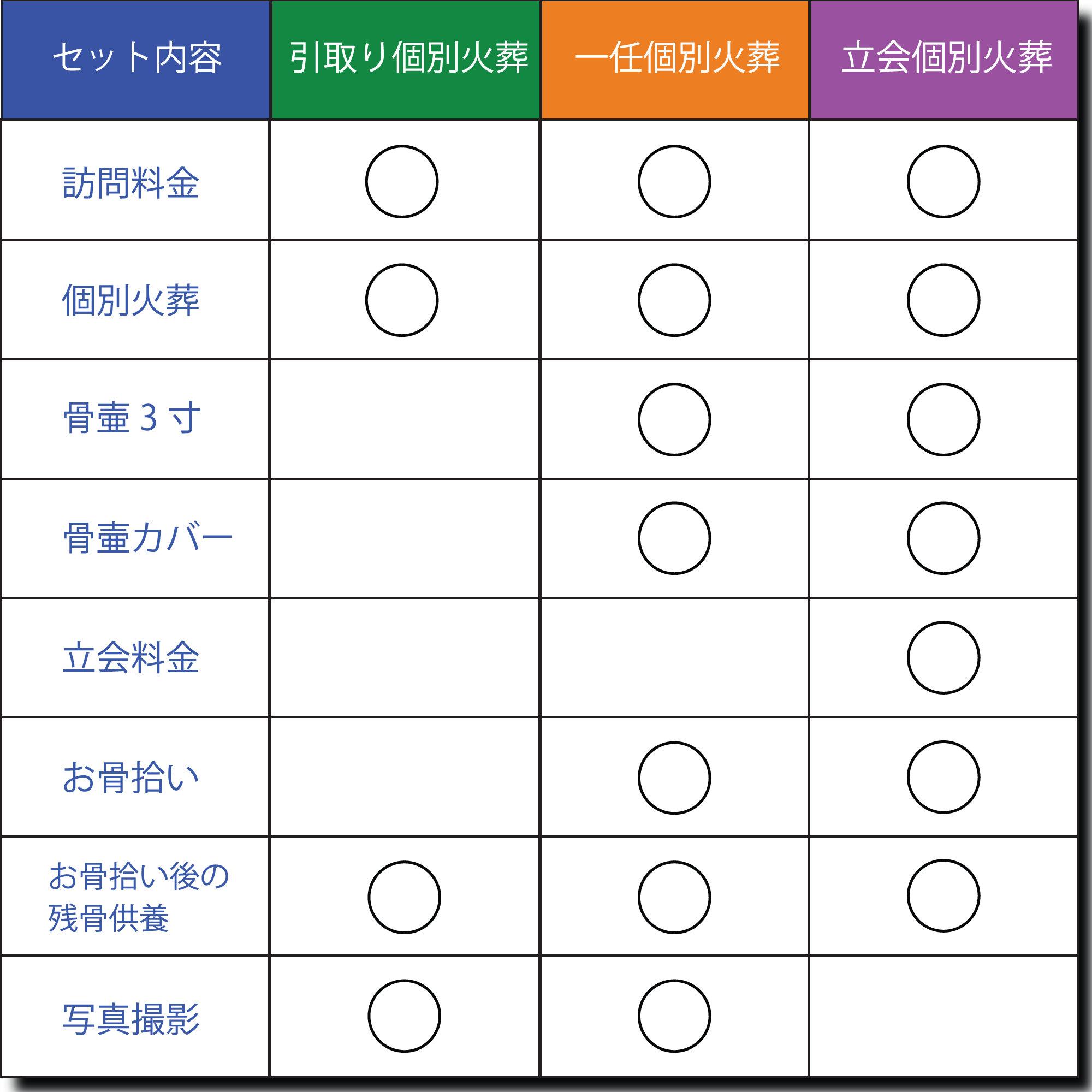 セット内容の違いを画像で確認できます。